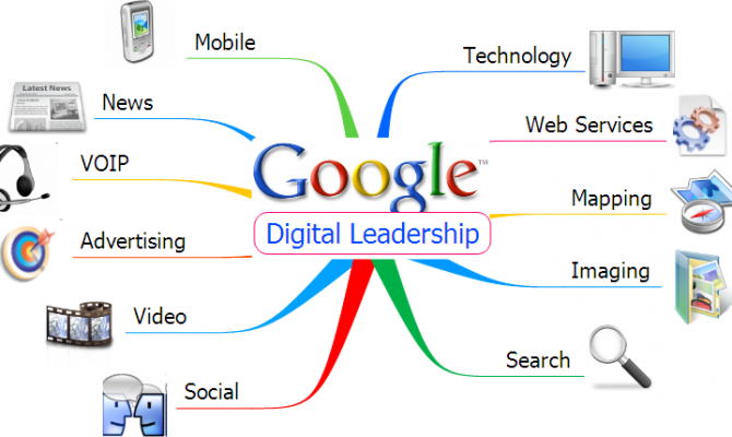 Pros & Cons of Google’s Free Web-Based Applications vs Yahoo’s Free Programs