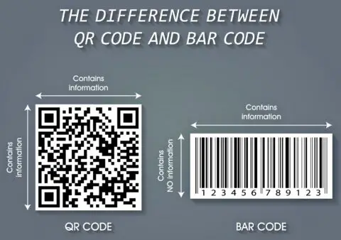 How To Use QR Codes: Fun Ways To Use QR Codes In Your Everyday Life